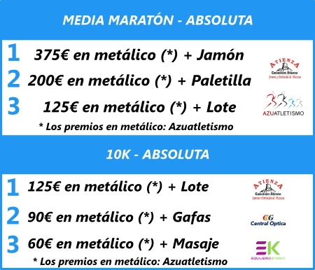 Premios2026_Absoluta